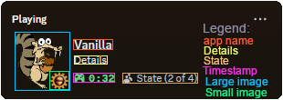 Image explaining visually discord rich presence party with players